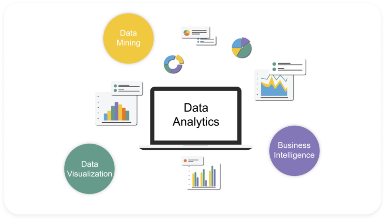 Data Analysis Made Easy Utilizing Software Tools for Better Research Outcomes