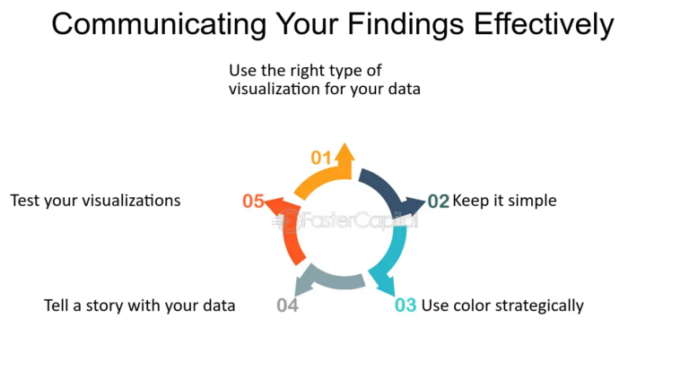 How to Effectively Communicate Your Research Findings