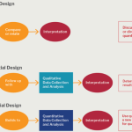 Exploring Qualitative vs. Quantitative Research Choosing the Right Approach